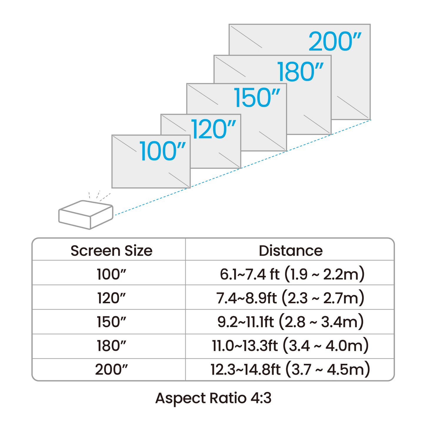 BenQ AH30ST 3000-Lumen Short Throw 1080P LED Golf Simulator Projector